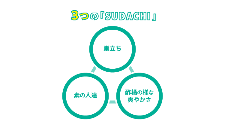 sudachi_hp_why_sudachi